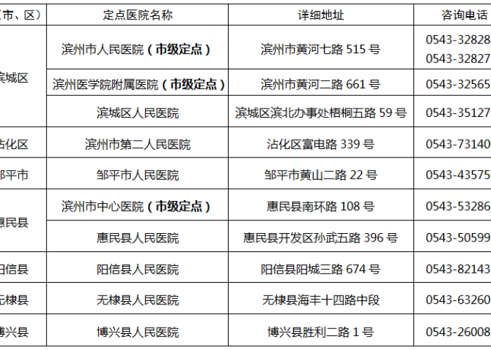 新型冠状病毒最新疫情山东省（山东省新型冠状病毒情况）