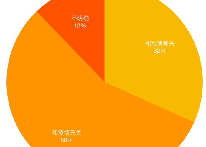 疫情期间有多少家企业倒闭（疫情使多少企业倒闭）