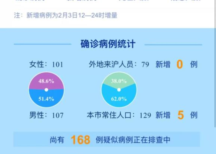 肺炎疫情最新实时动态（肺炎疫情实时动态地图）