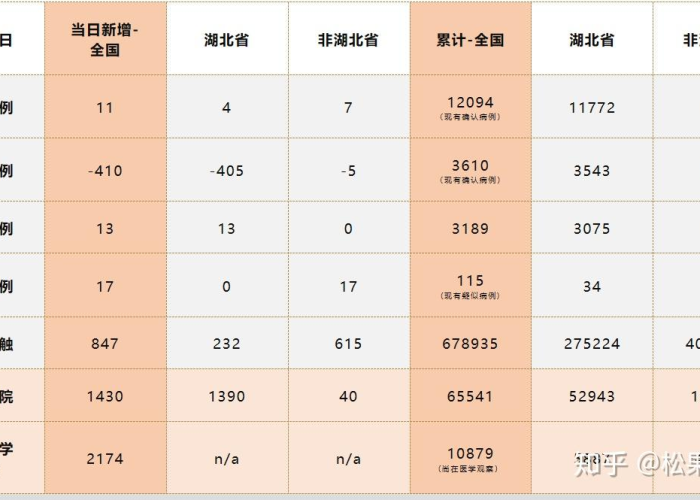 中国三年疫情一览表（中国三次疫情）