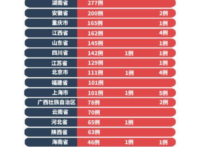 全国疫情最新消息今天广东（全国疫情最新消息本土新增广东）