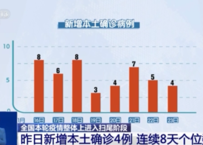 全国疫情放开以后的走势（疫情全面放开是什么意思）