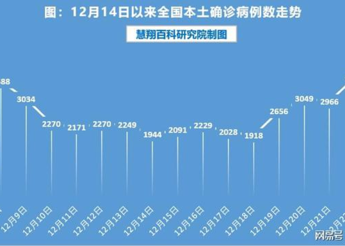 全国疫情放开以后的走势（疫情全面放开是什么意思）