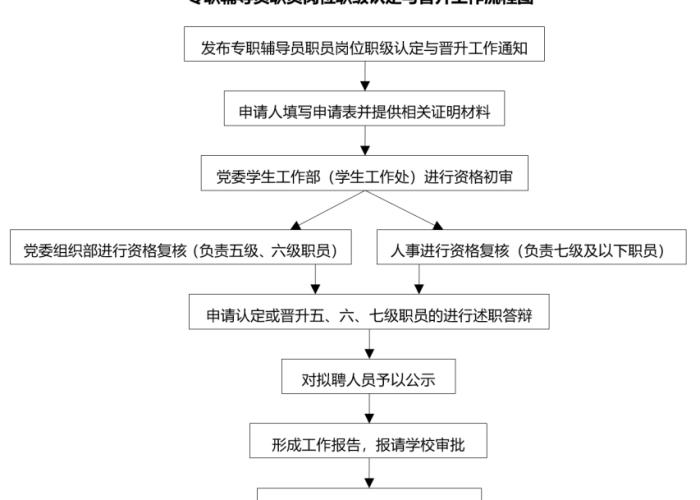 疫情提前一年晋升职称（提前一年晋升职称什么意思）