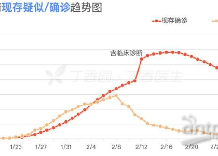 新冠疫情蔓延时间（新冠肺炎疫情扩散蔓延）