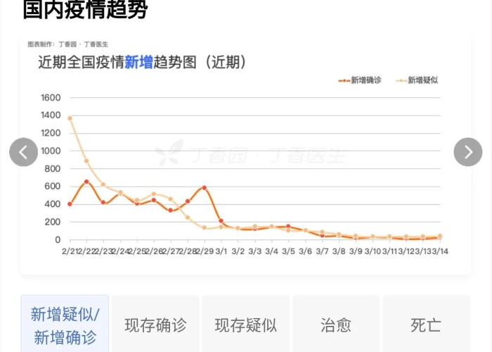 中国疫情已经不可控了吗（中国疫情到底能不能结束）