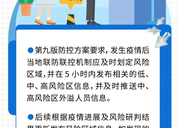 疫情风控是什么时候开始的（疫情风险等级什么时候降低）