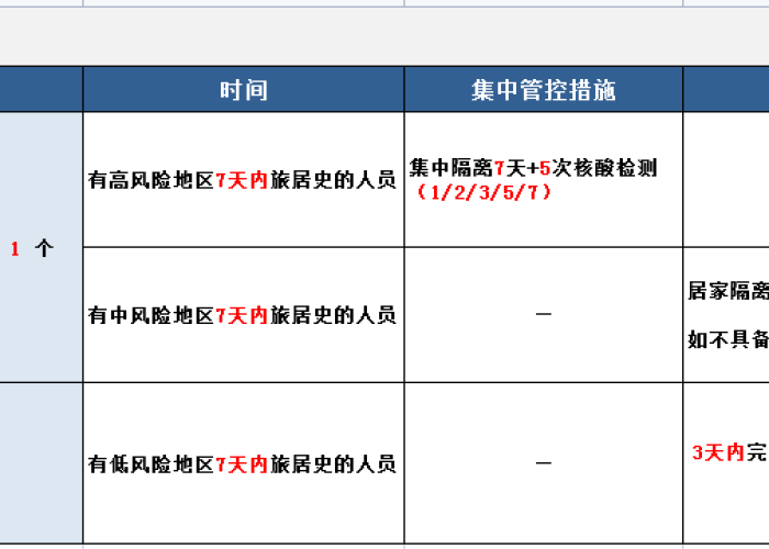 疫情风控是什么时候开始的（疫情风险等级什么时候降低）