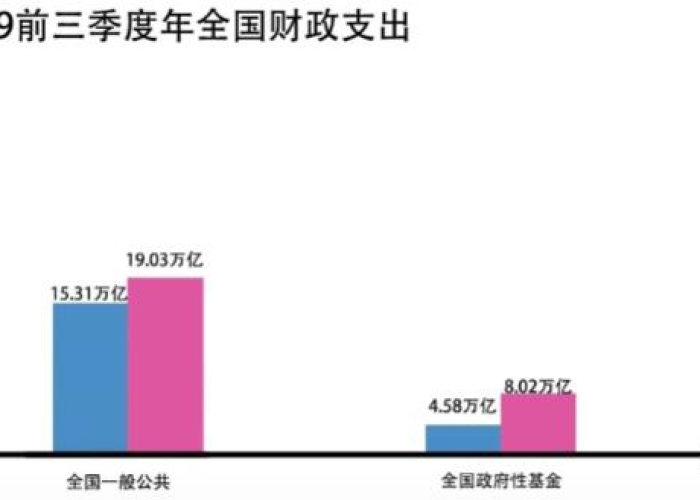 三年疫情经济会损失多少（三年疫情经济会损失多少钱呢）