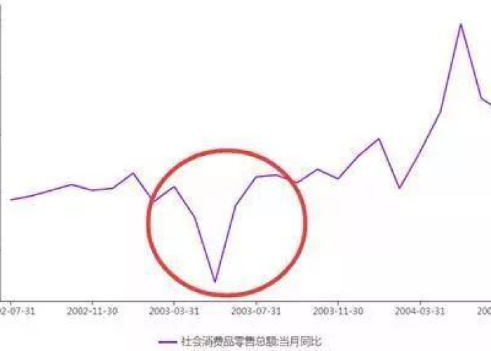 三年疫情经济会损失多少（三年疫情经济会损失多少钱呢）