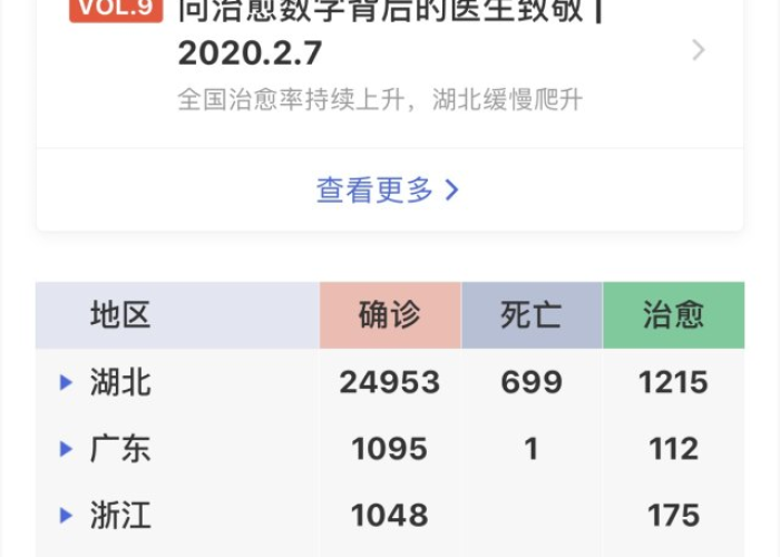 丁香园疫情最新消息（丁香园 · 疫情实时动态）