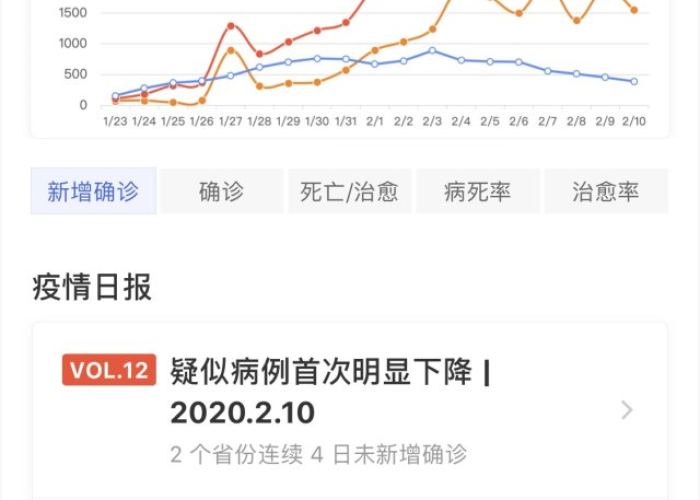 丁香园疫情最新消息（丁香园 · 疫情实时动态）