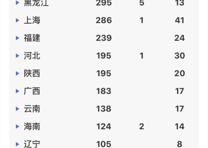 丁香园疫情最新消息（丁香园 · 疫情实时动态）