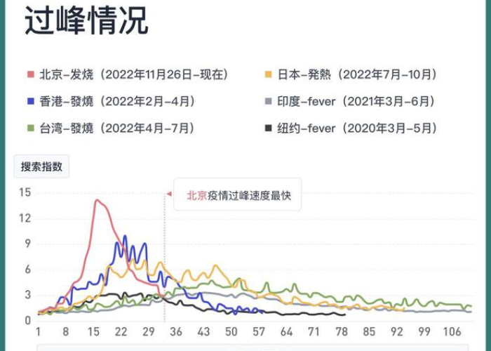 疫情那三年（疫情那三年能去香港吗）