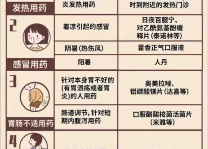 新冠疫情家里要准备些什么药（新冠疫情家庭常备药）