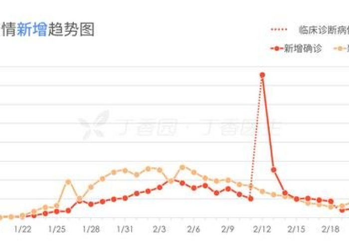 中国新冠疫情最新消息?（中国新冠疫情最新消息数据表）