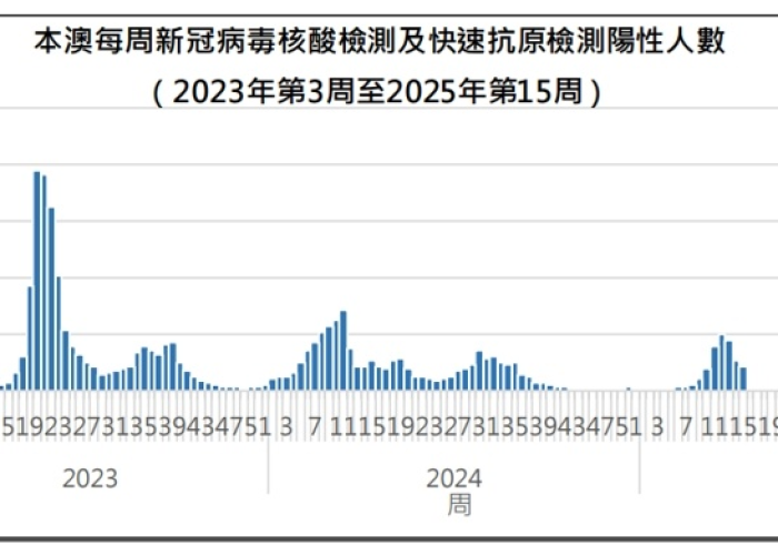 中国新冠疫情最新消息?（中国新冠疫情最新消息数据表）