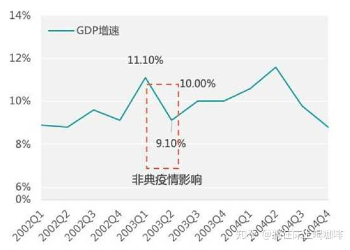 中国疫情过后经济（疫情过后我国经济走势会如何）