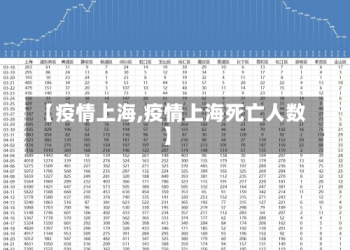 2022年上海疫情人数统计表（2020上海疫情人数）