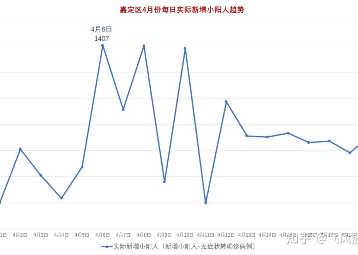 2022年上海疫情人数统计表（2020上海疫情人数）