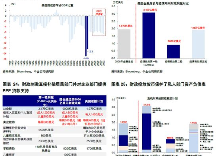 疫情国家支出了多少钱（疫情中国支出多少钱）
