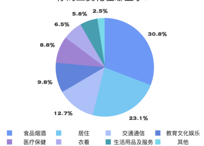 疫情国家支出了多少钱（疫情中国支出多少钱）