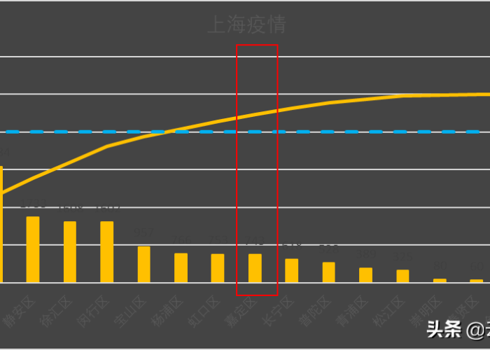 上海嘉定区疫情最新通报今天（上海嘉定疫情严重吗）