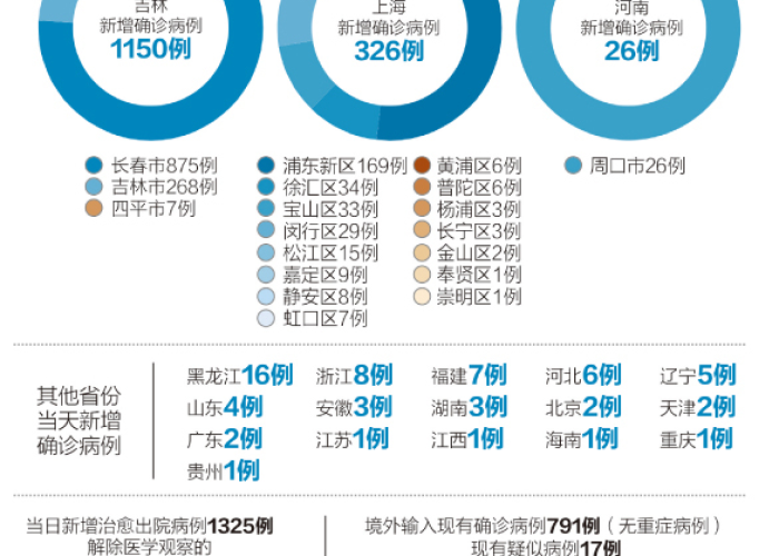 疫情是不是国家战略的调整（疫情算不算战争）