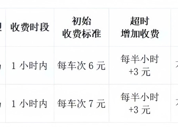 疫情期间停车场停车费怎么算（疫情停车收费标准和规定）