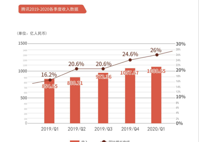 三年疫情国家投入和损失（2020疫情国家投入4000亿元）