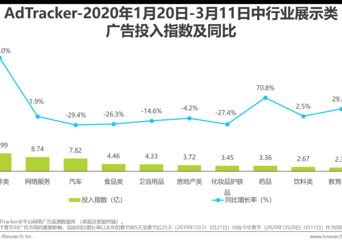 三年疫情国家投入和损失（2020疫情国家投入4000亿元）