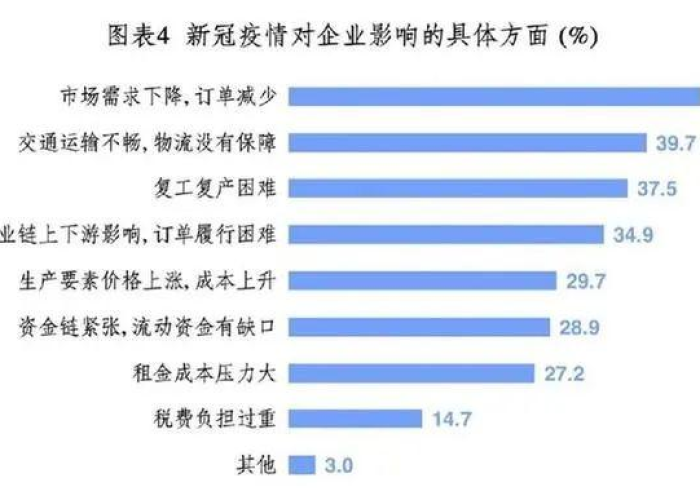 受疫情影响的四类人（受疫情影响严重的行业有哪些）