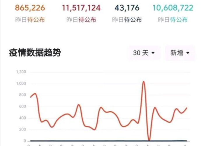 亚洲各国疫情放开时间表（亚洲疫情国家）