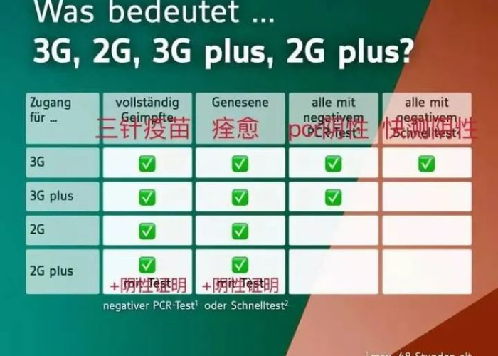 亚洲各国疫情放开时间表（亚洲疫情国家）