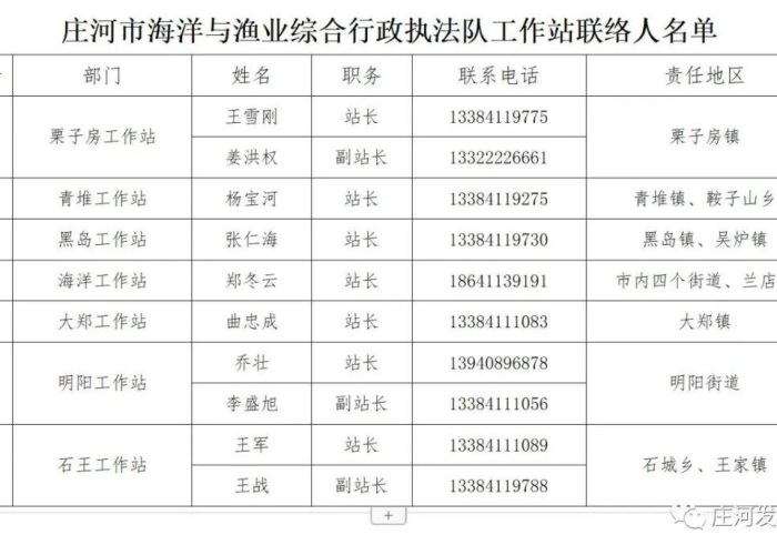 庄河疫情防控指挥部通告（庄河疫情防控指挥部通告最新）