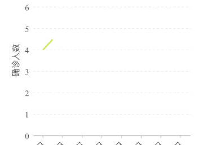 今日成都疫情最新数据（今日成都疫情最新情况）