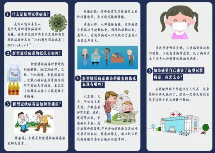 新冠病毒疫情防控知识主要内容（新型冠状病毒感染肺炎疫情防控知识）
