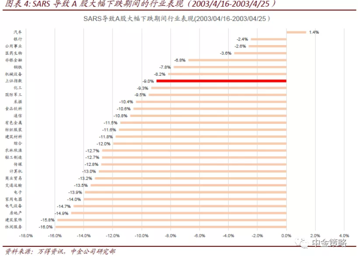 2019年12月8号疫情（2019年12月8日疫情）