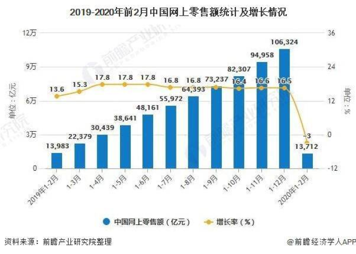 2019年12月8号疫情（2019年12月8日疫情）