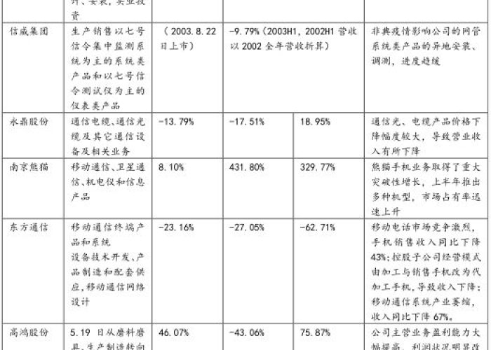 2019年12月8号疫情（2019年12月8日疫情）