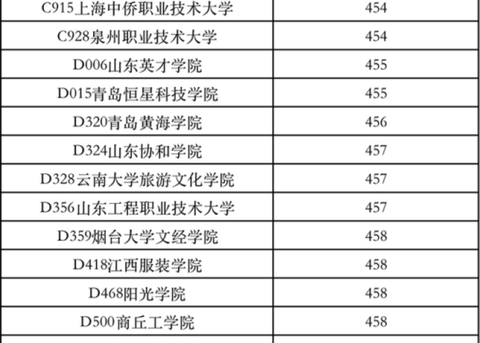 最近国内哪些地方疫情严重（最近哪些省的疫情比较严重呢）