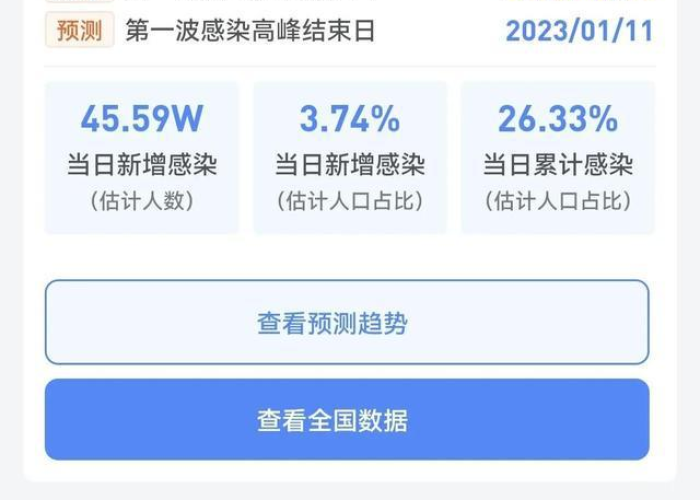 疫情西安最新数据（疫情最新情况西安）