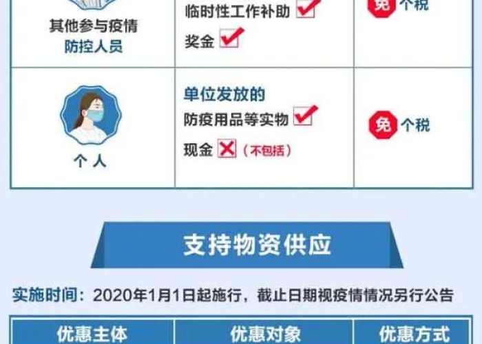 疫情期间个税减免政策（疫情期间个税减免优惠政策）