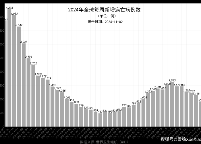 全球因新冠疫情死亡人数超40万（全球新冠疫情病例死亡超200万）