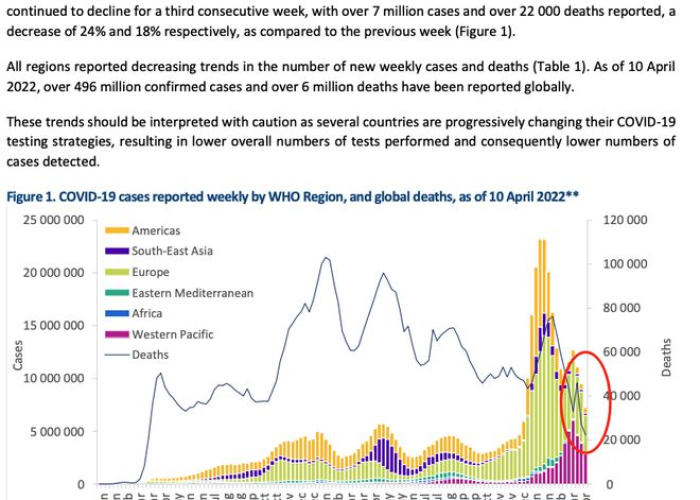 全球因新冠疫情死亡人数超40万（全球新冠疫情病例死亡超200万）
