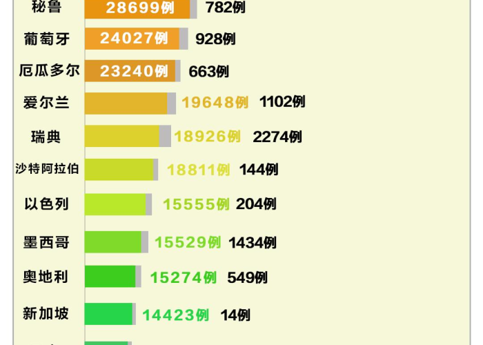 疫情过后三年的趋势（疫情过后未来五年）