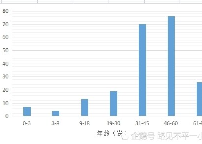 疫情最新情况封城（疫情最新数据封城）