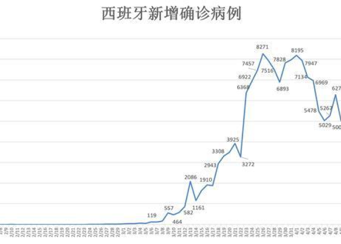 疫情最新情况封城（疫情最新数据封城）