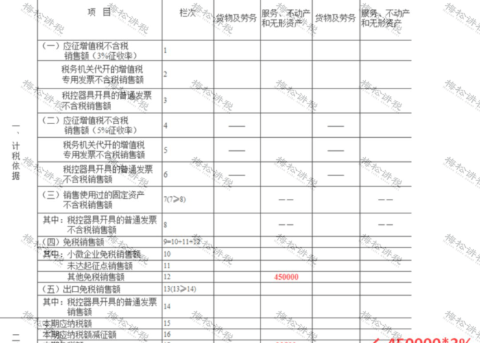 疫情减免增值税3%降1%（疫情减免增值税计入什么科目）