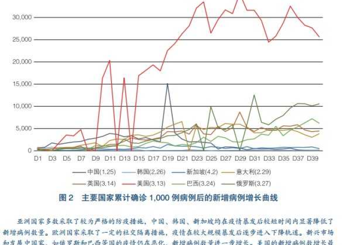 2022年疫情期间国内情况（2022年疫情分析）